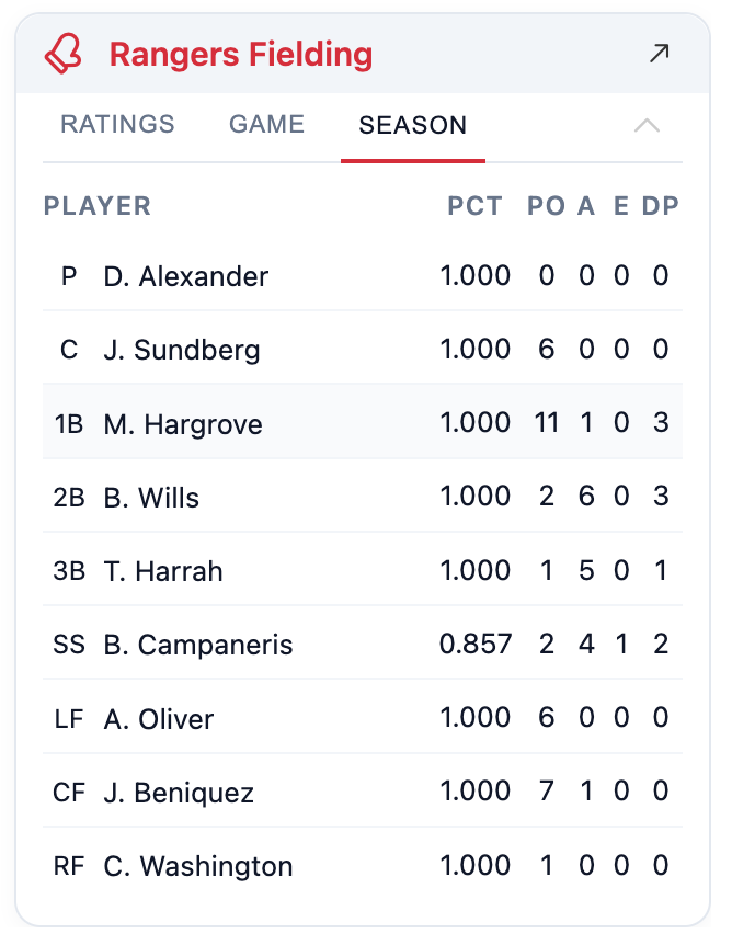 Player statistics fielding