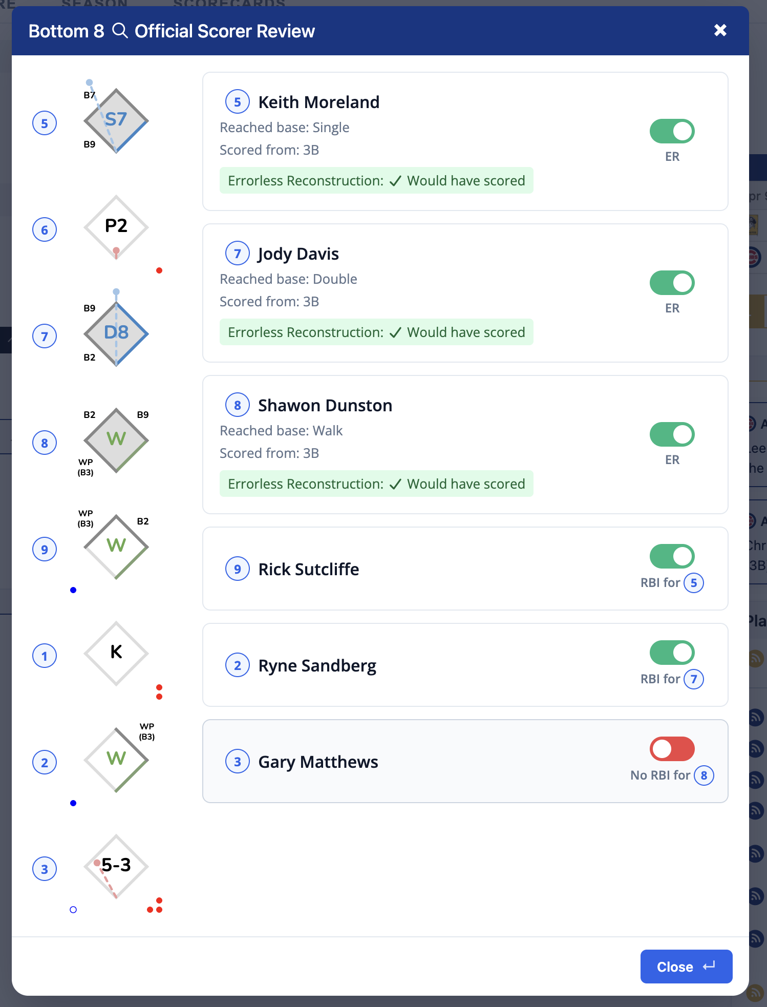 Official scorer review