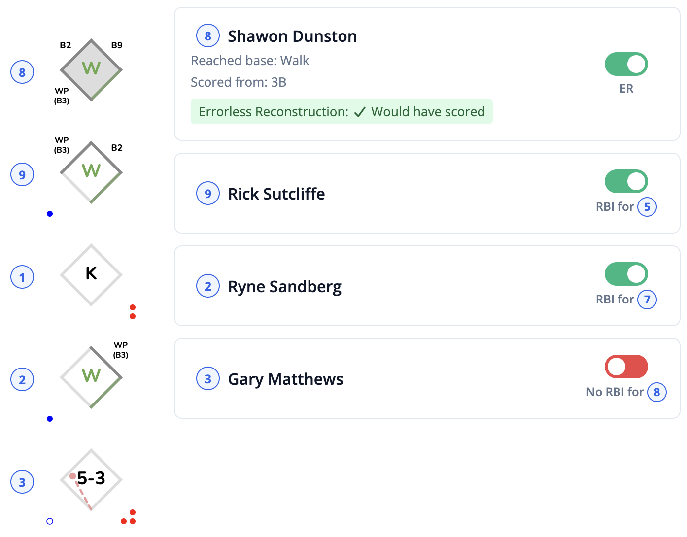 Official scorer review
