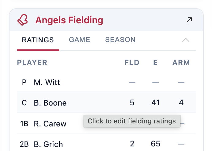 Trigger fielding ratings